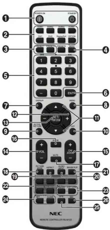 POWER ON STANDARD 1 2 3 4 5 6 7 8 9 0 ENTC DISPLAY MENU 12 13 16 11 10 15 17 21 22 23 24 25 NEC REMOTE CONTROLLER NUM/123