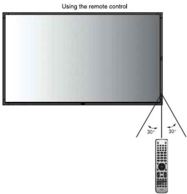 Using the remote control 30° 30°