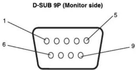 D-SUB 9P (Monitor side) 1 5 6 9