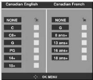 Canadian English NONE C C8+ G PG 14+ 18+ Canadian French NONE G 8 ans+ 13 ans+ 16 ans+ 18 ans+ OK MENU