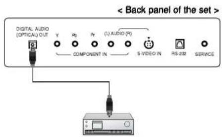 < Back panel of the set > DIGITAL AUDIO (OPTICAL) OUT Y Pb Pr (L) AUDIO (R) COMPONENT IN S-VIDEO IN RS-232 SERVICE