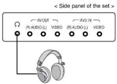 < Side panel of the set > AV OUT (R) AUDIO (L) VIDEO AV3 IN (R) AUDIO (L) VIDEO