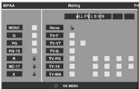 MPAA Rating TV ALL FV L S V D NONE None G TV-Y PG TV-Y7 PG-13 TV-G R TV-PG NC-17 TV-14 X TV-MA OK MENU