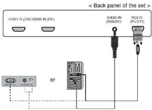 < Back panel of the set > HDMI1 IN (DVI) HDMI2 IN (DV) AUDIO IN (RGB/DVI) RGB IN (PC/DTV) or