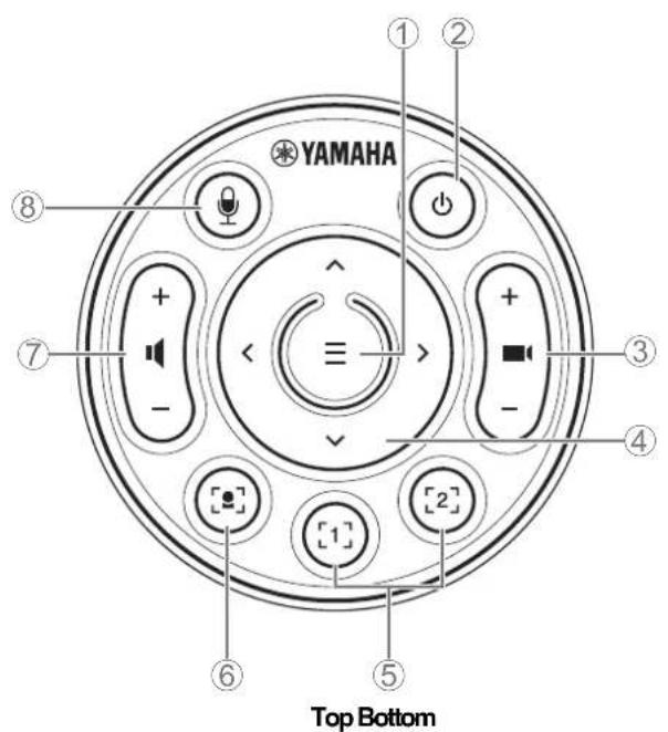YAMAHA ① ② ⑧ + - ⑦ - + - < - ③ + - ④ ⑥ [1] ⑤ [2] Top Bottom