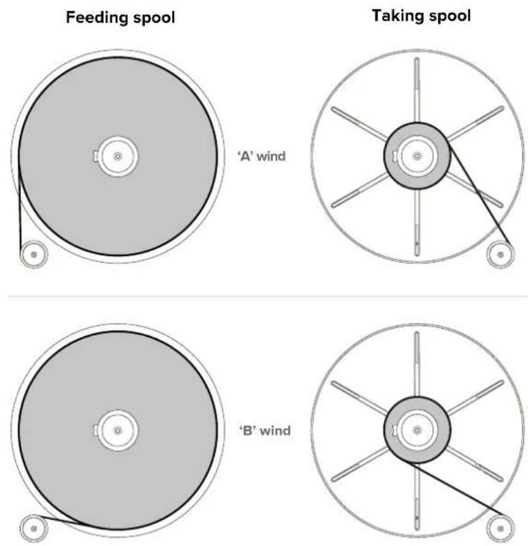 Blackmagic Design Cintel Scanner - Wind Types - 1