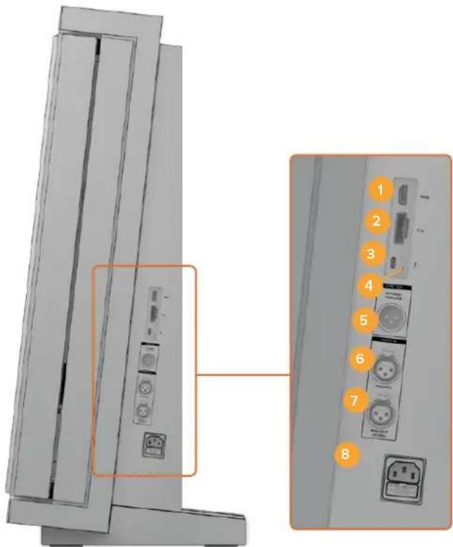 Diagram showing front and back views of a computer monitor with labeled ports and connectors