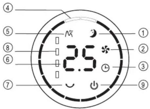 ④ ⑤ ⑧ ⑥ ⑦ 2.5 ① ② ③ ⑨