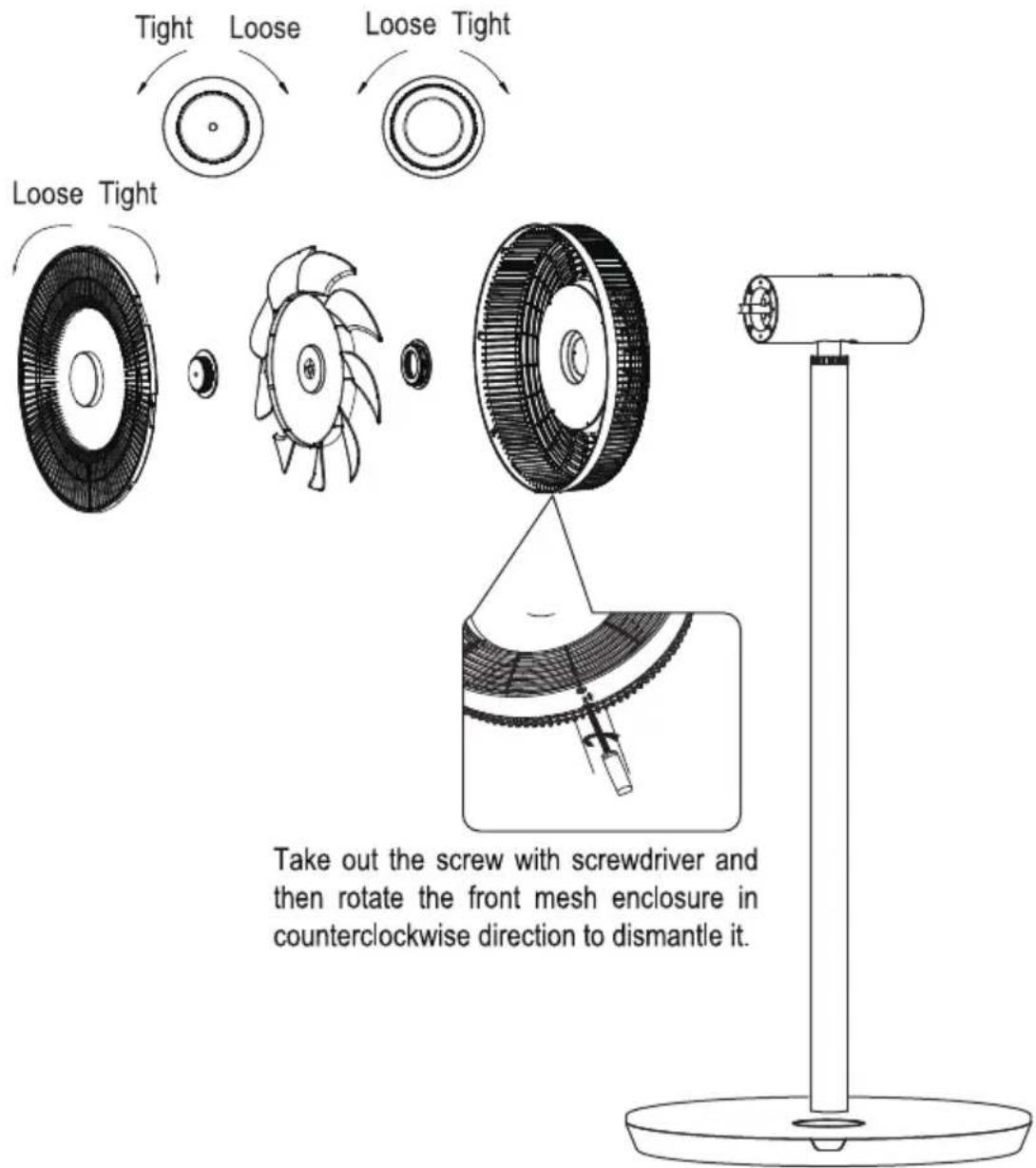 Tight Loose Loose Tight Loose Tight Take out the screw with screwdriver and then rotate the front mesh enclosure in counterclockwise direction to dismantle it.