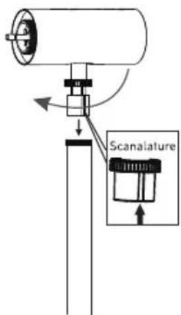 Scanalature