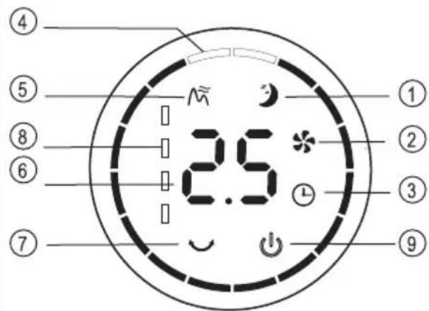 ④ ⑤ ⑧ ⑥ ⑦ 2.5 ① ② ③ ⑨