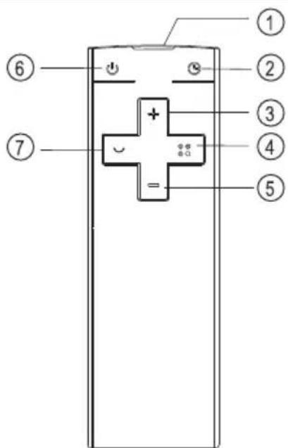 Diagram of a battery with numbered components and polarity markings