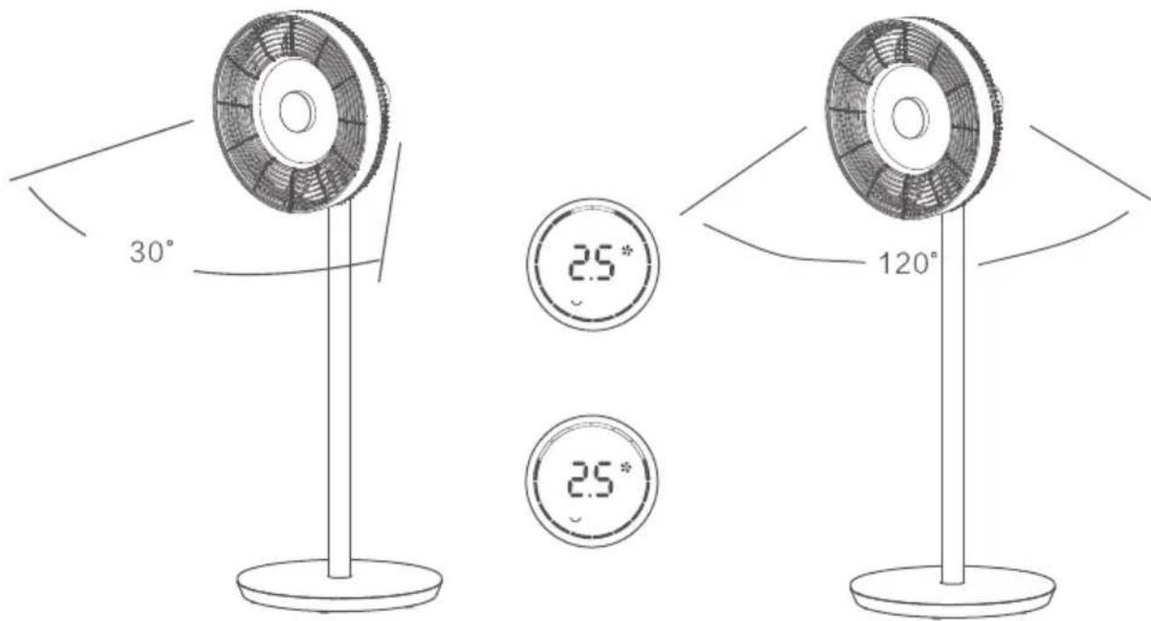 30° 25° 25° 120°