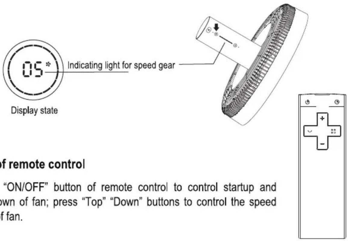 05* Indicating light for speed gear Display state of remote control "ON/OFF" button of remote control to control startup and own of fan; press "Top" "Down" buttons to control the speed f fan.