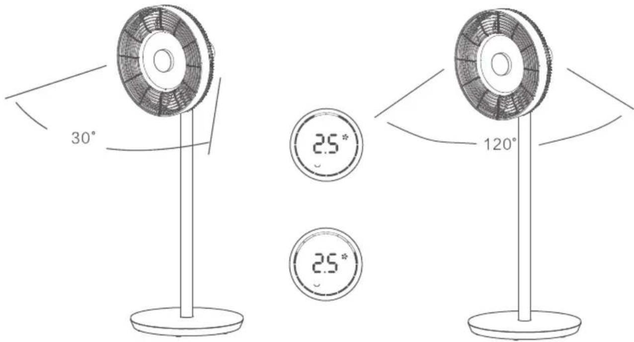 30° 25° 25° 120°