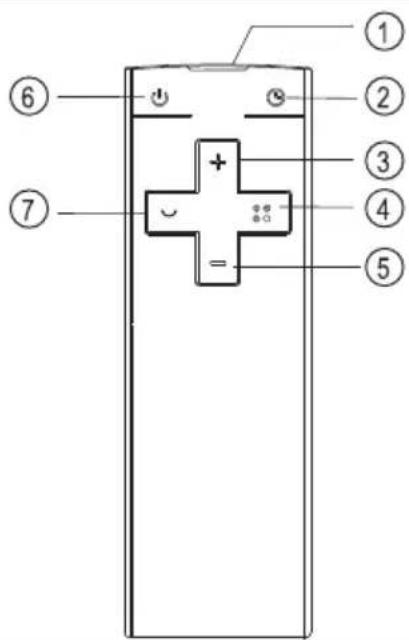 Diagram of a battery with numbered components and polarity markings