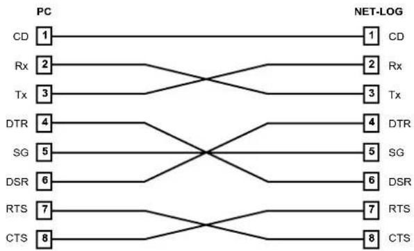 Sonifex NET-LOG - Set-up &amp; Installation - 3