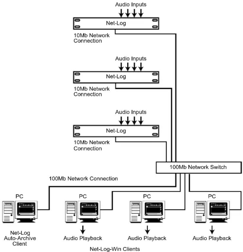 Sonifex NET-LOG - Archiving - 1