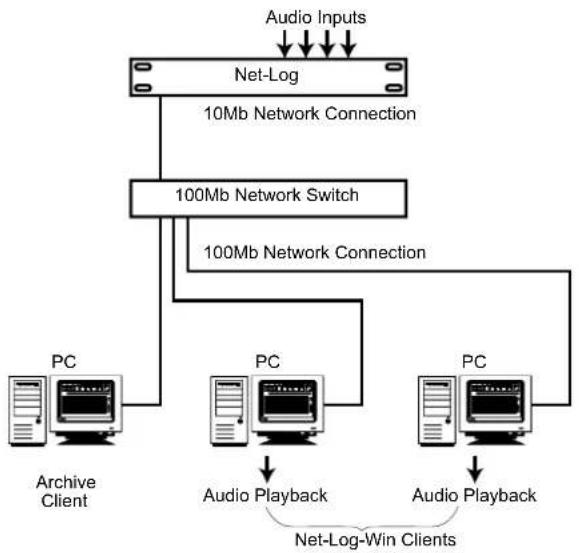 Sonifex NET-LOG - Introduction - 1