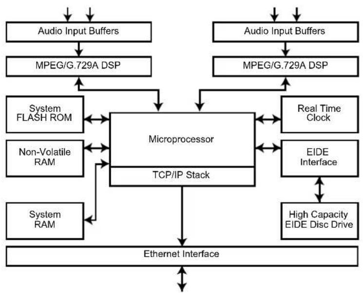 Sonifex NET-LOG - The Net-Log - 1