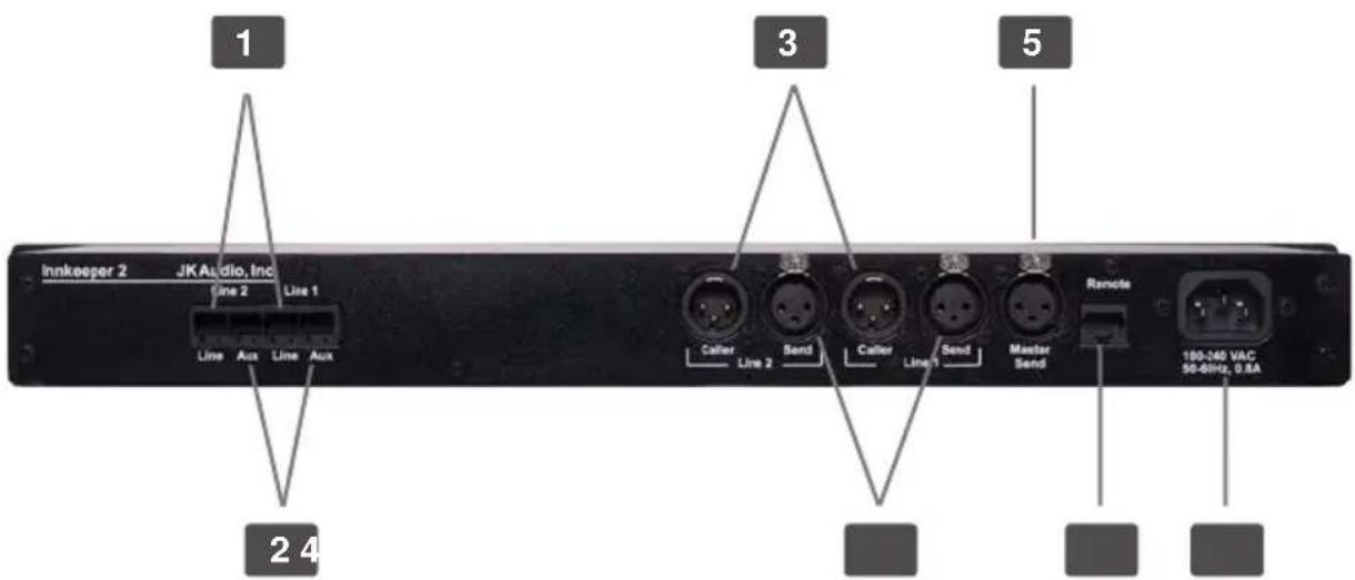 1 Innkeeper 2 JK Audio, Inc Line 2 Line 1 Line Aux Line Aux 2 4 3 Caller Line 2 Send Caller Line 1 Send Master Send Remote 100-240 VAC 50-6MHz, 0.8A