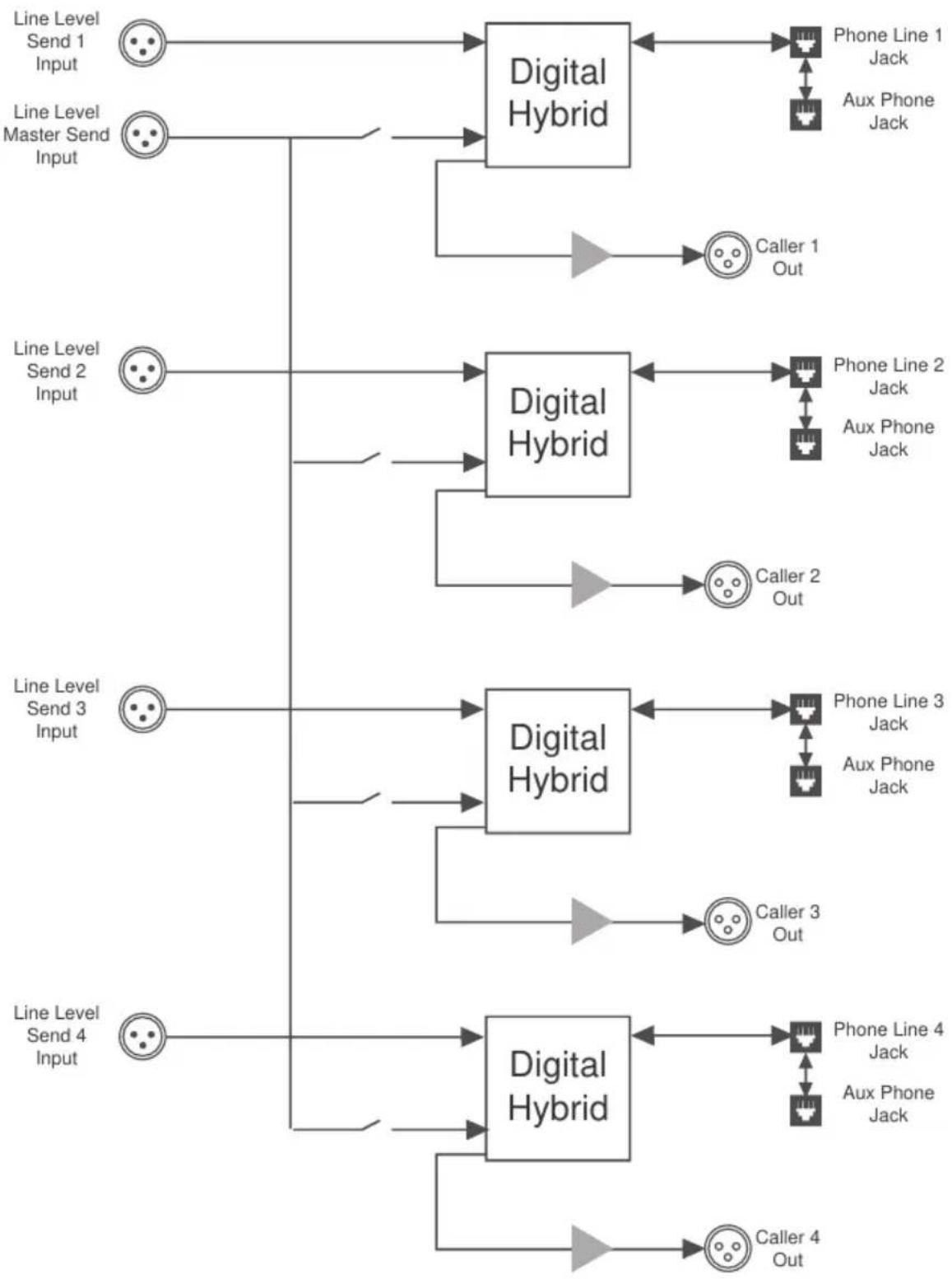 JK Audio Innkeeper 2 - Block Diagram - 1