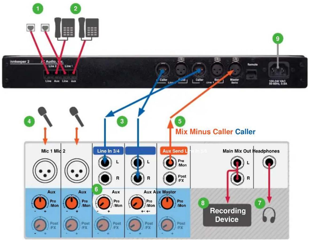 JK Audio Innkeeper 2 - Getting Connected - 1