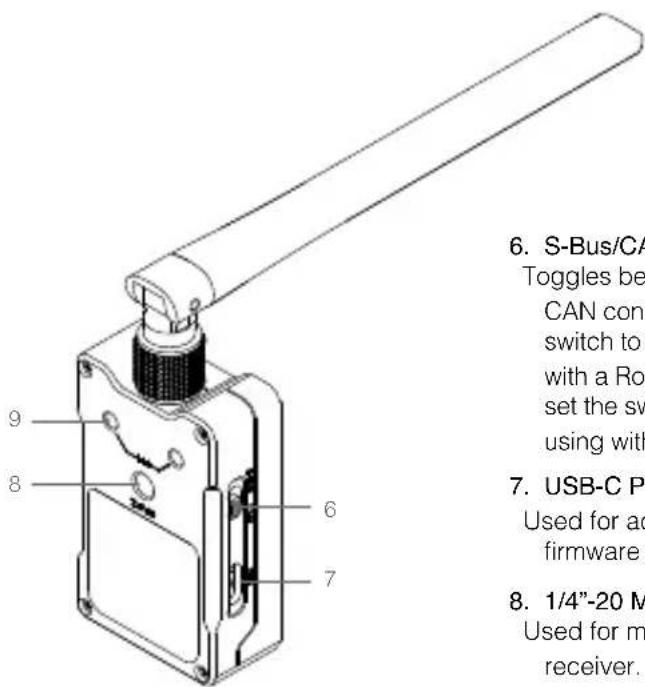 6. S-Bus/CA Toggles be CAN con switch to with a Ro set the sw using with 7. USB-C P Used for ac firmware 8. 1/4"-20 M Used for m receiver.