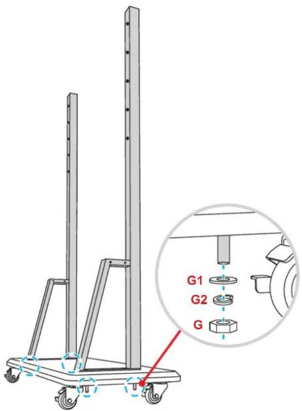 G1 G2 G