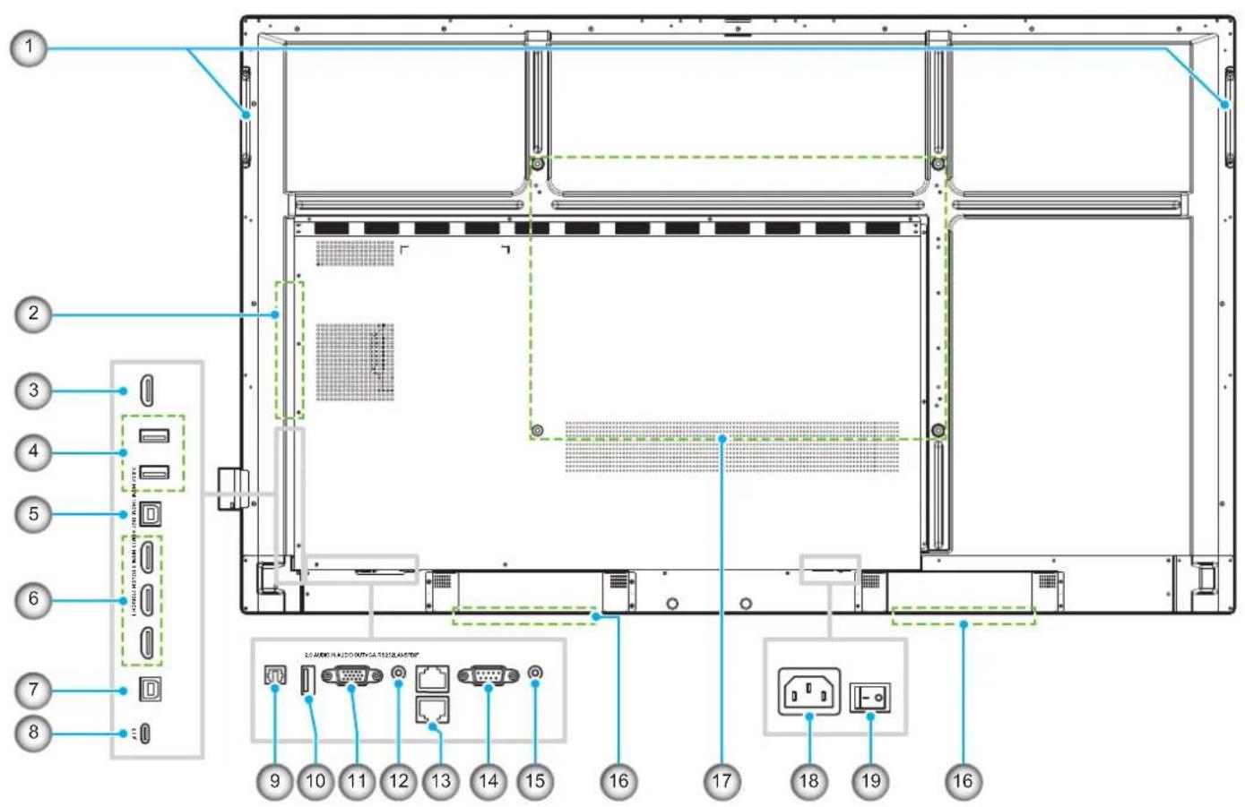 Technical diagram of a server rack with numbered components and labeled connectors