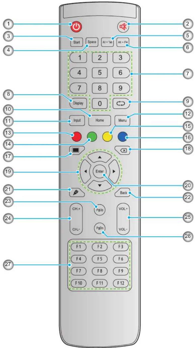 1 2 3 4 Start Space Alt + Tab Alt + F4 1 2 3 4 5 6 7 8 9 Display 0 Input Home Menu Enter Back CH+ PgUp VOL+ CH- PgDn VOL- F1 F2 F3 F4 F5 F6 F7 F8 F9 F10 F11 F12 27