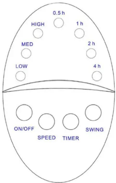 0.5 h HIGH 1 h MED 2 h LOW 4 h ON/OFF SPEED TIMER SWING