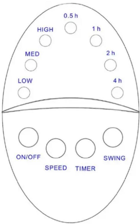 0.5 h HIGH 1 h MED 2 h LOW 4 h ON/OFF SPEED TIMER SWING