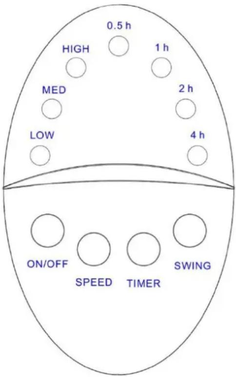 0.5 h HIGH 1 h MED 2 h LOW 4 h ON/OFF SPEED TIMER SWING