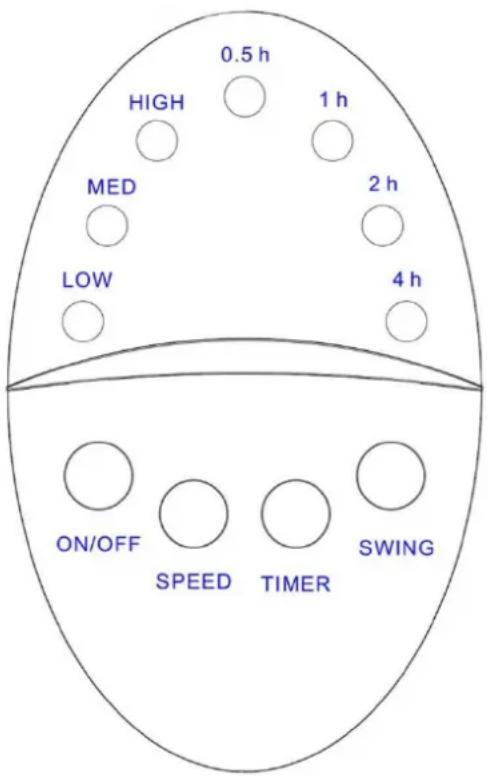 0.5 h HIGH 1 h MED 2 h LOW 4 h ON/OFF SPEED TIMER SWING
