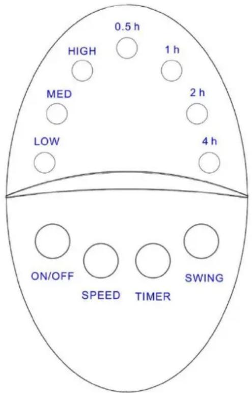 0.5 h HIGH 1 h MED 2 h LOW 4 h ON/OFF SPEED TIMER SWING