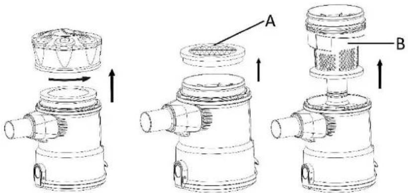 Technical diagram showing three stages of a mechanical device with labeled components A and B, including directional arrows indicating assembly or transformation.