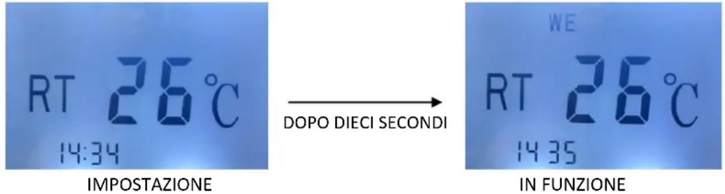 RT 26°C 14:34 IMPOSTAZIONE DOPO DIECI SECONDI WE RT 26°C 14:35 IN FUNZIONE