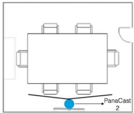 PanaCast 2