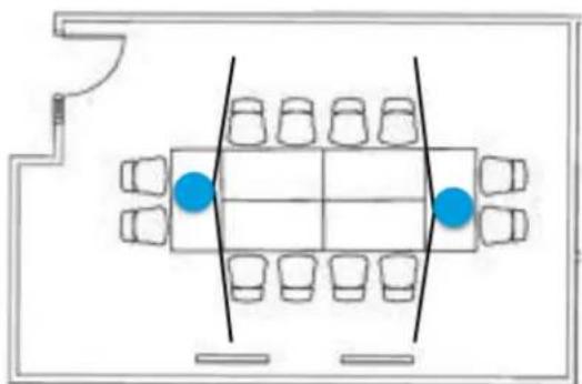 JABRA PanaCast 2 - Table Stand Placement Recommendations: - 2