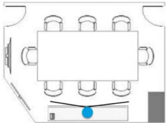 JABRA PanaCast 2 - Table Stand Placement Recommendations: - 1
