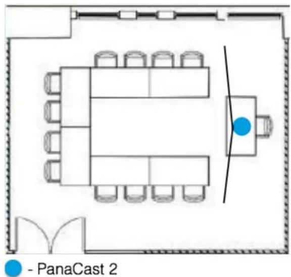 - PanaCast 2