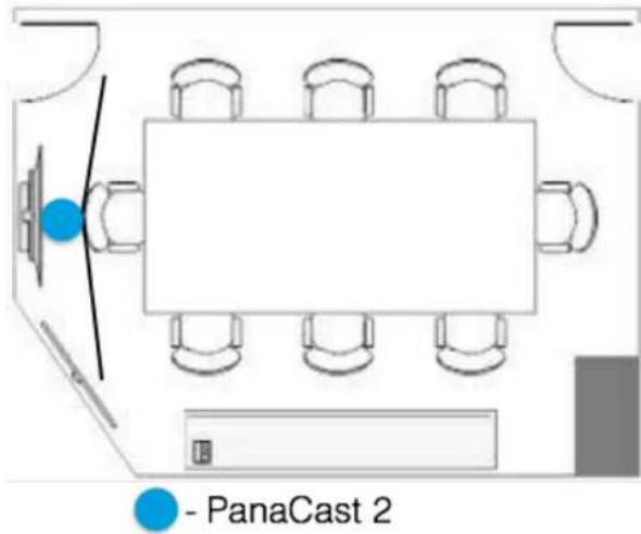 - PanaCast 2