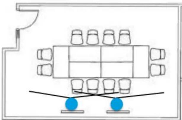 JABRA PanaCast 2 - Wall Mount Placement Recommendations: - 3