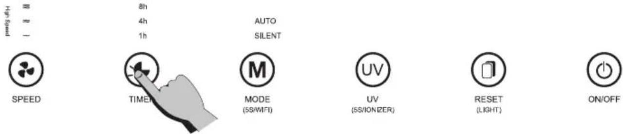 Hips Speed 8h 4h 1h AUTO SILENT SPEED TIMER MODE (5S/WIFI) UV (5S/IONIZER) RESET (LIGHT) ON/OFF