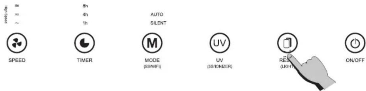speed, 4h 8h 4h 1h AUTO SILENT SPEED TIMER MODE (SS/WIFI) UV (SS/IONIZER) RES (LIGHT) ON/OFF