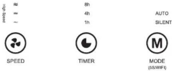 8h 4h 1h AUTO SILENT SPEED TIMER MODE (5S/WIFI)