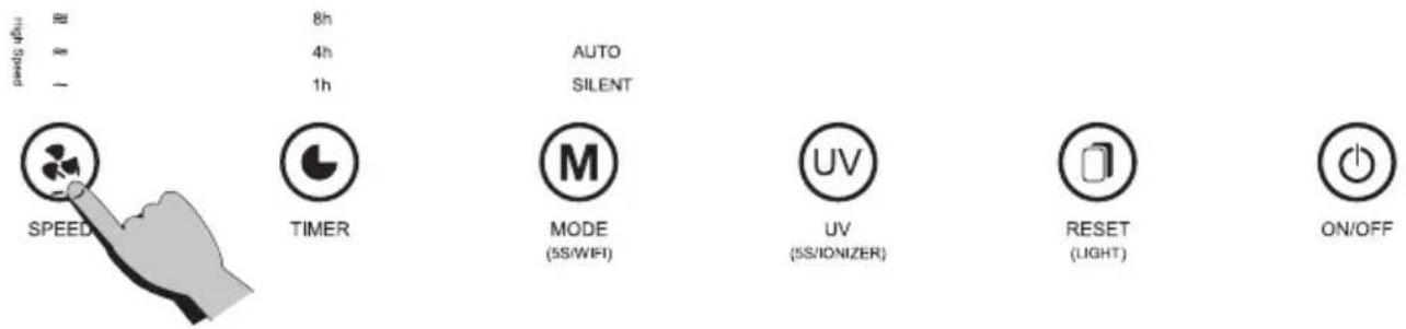 8h 4h 1h AUTO SILENT SPEED TIMER MODE (5S/WIFI) UV (5S/IONIZER) RESET (LIGHT) ON/OFF