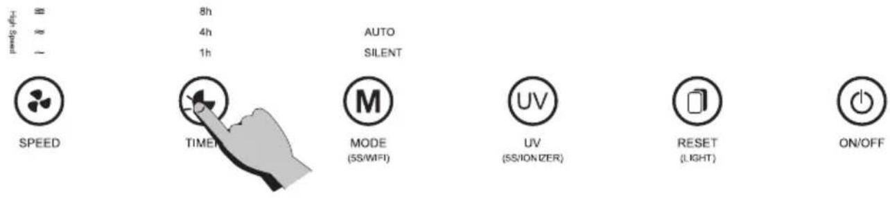 Speed 8h 4h 1h AUTO SILENT SPEED TIMER MODE (55/WIFI) UV (55/IONIZER) RESET (LIGHT) ON/OFF
