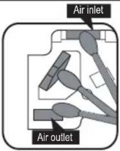 Air inlet Air outlet